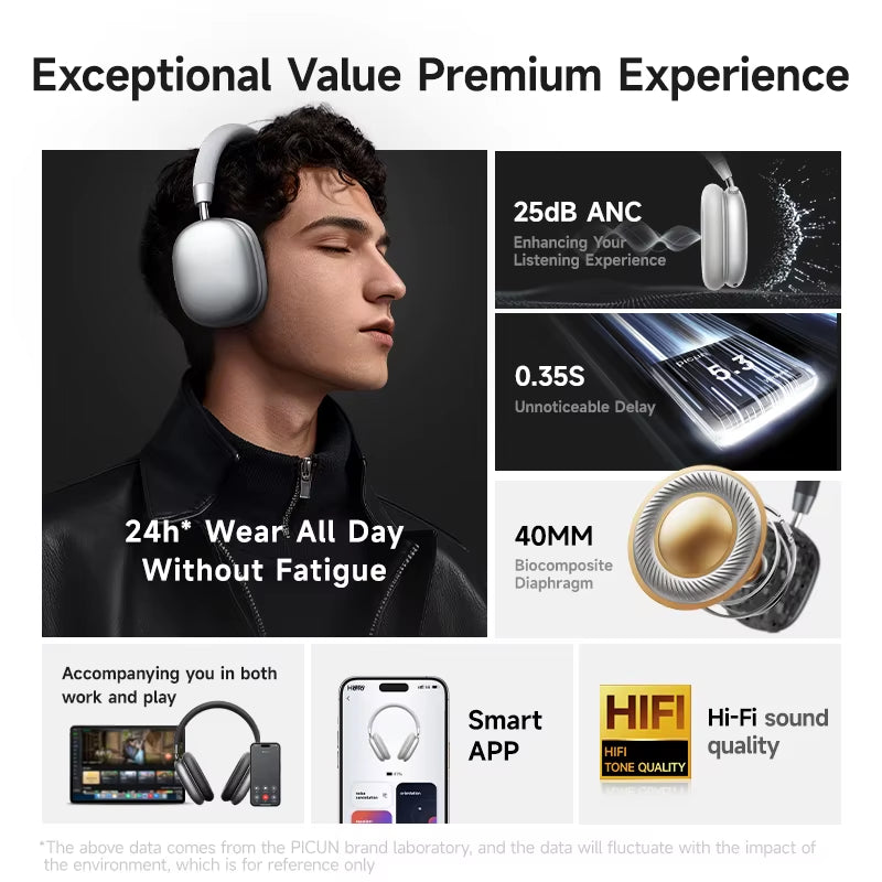 F5 ANC Wireless Bluetooth 5.3 Headphones Hi-Res Audio over Ear Headset 25Db Adaptive Noise Cancellation Earphones 50H